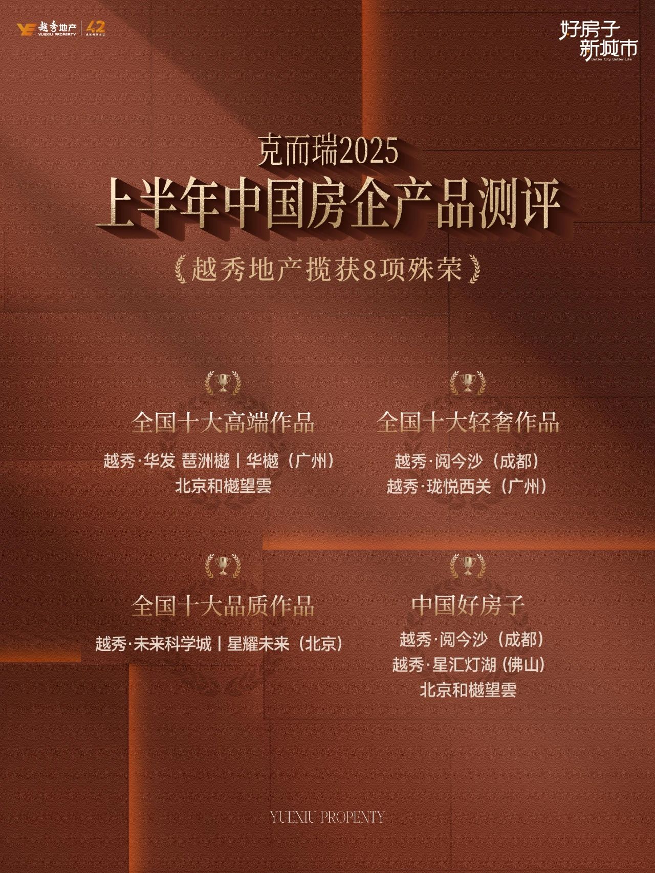 喜报丨尊龙时凯地产揽获克而瑞2025上半年中国房企产品测评8项殊荣